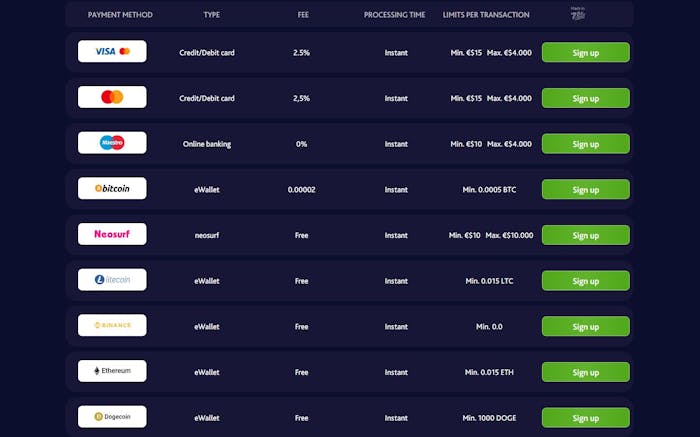 7Bit Casino payment options