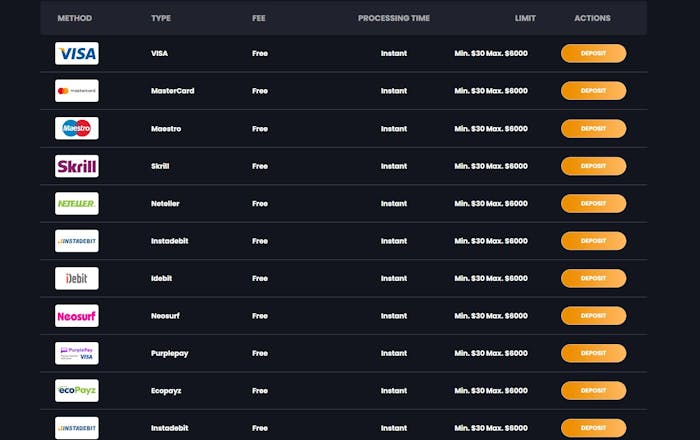 payment options at Bitkingz Casino