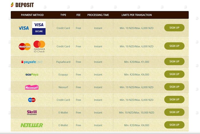 payment options at Bob Casino