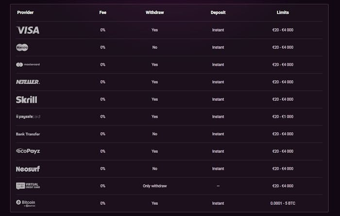 casinonic payment options
