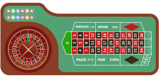 The Martingale Betting System: Does It Work?