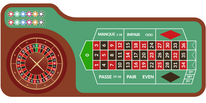 French roulette betting layout