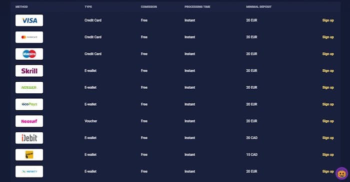 Joo Casino payment options
