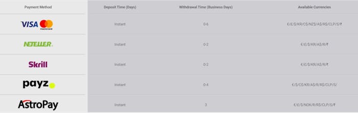 Karamba Casino payment methods