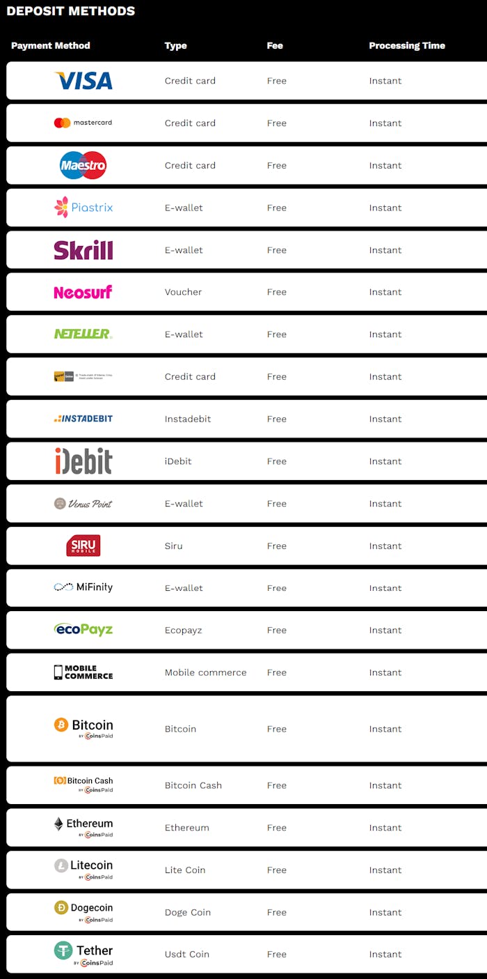LevelUp Casino deposit payment options