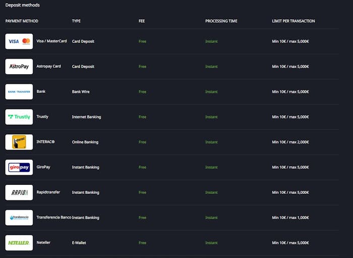 Oddsring Casino payment options