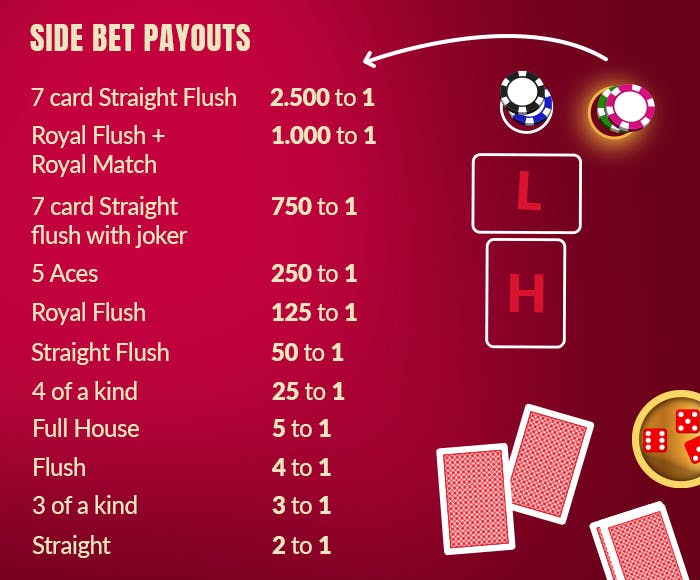 Side bet payputs in Pai Gow
