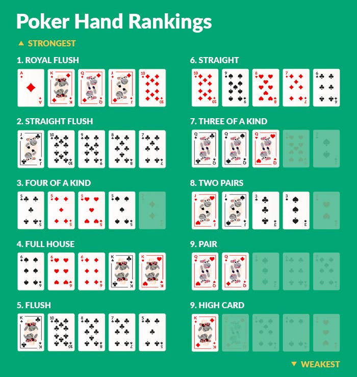 Poker Hand Rankings