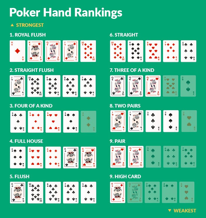 Poker hand rankings for seven card stud