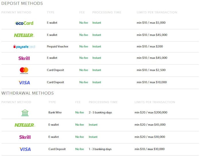 Rizk Casino payment options