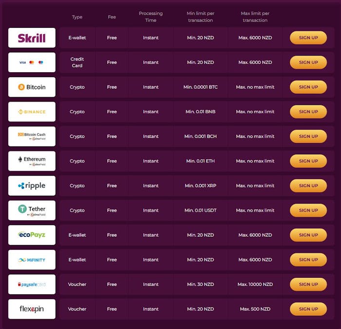 payment options at SlotVibe Casino