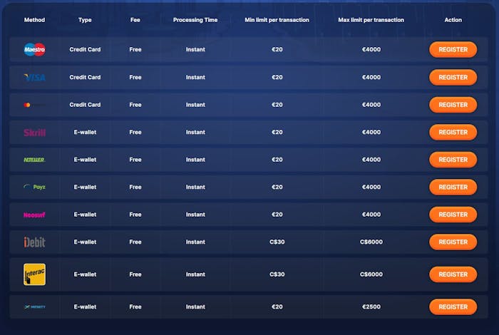 SlotWolf Casino payment options