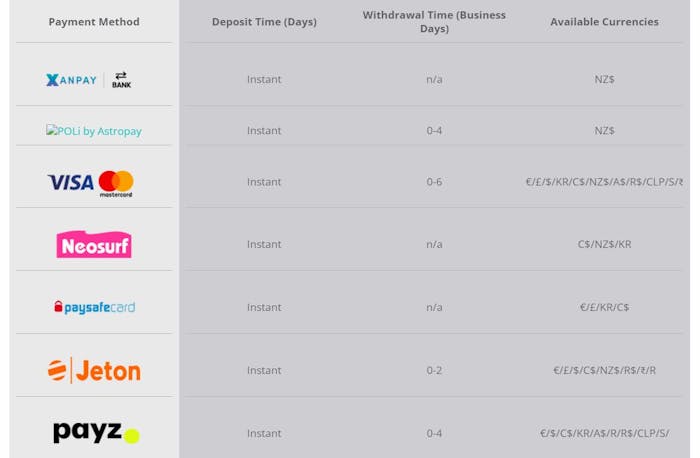 spinshakecasino payment options