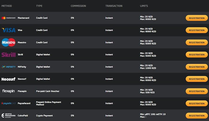 payment options at Stay Casino