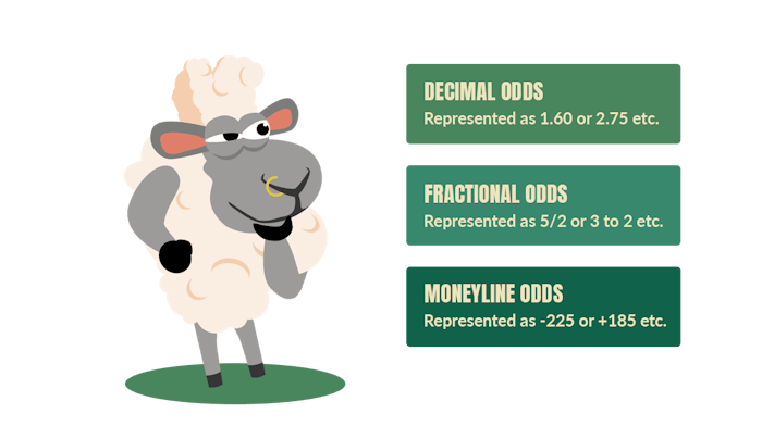 mascot-types-of-betting-odds