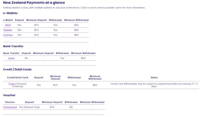 Wildz Casino payment options