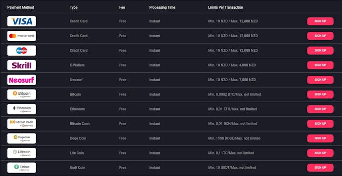 Woo Casino payment options