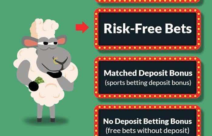 TYPES OF betting